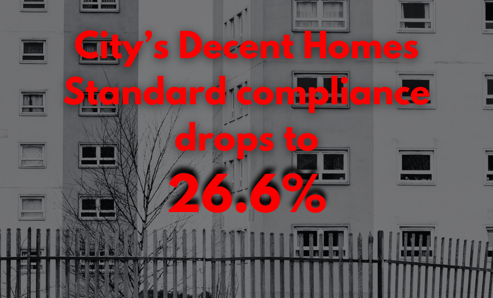 Birmingham's Decent Homes Standard compliance drops to 26.6%