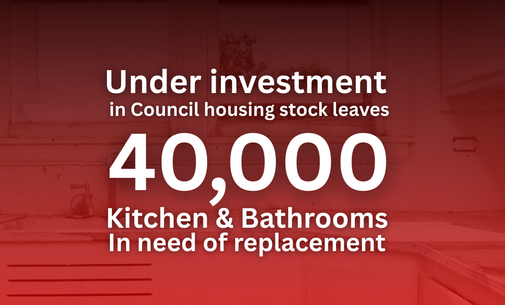 over 40000 kitchens and bathrooms need major works