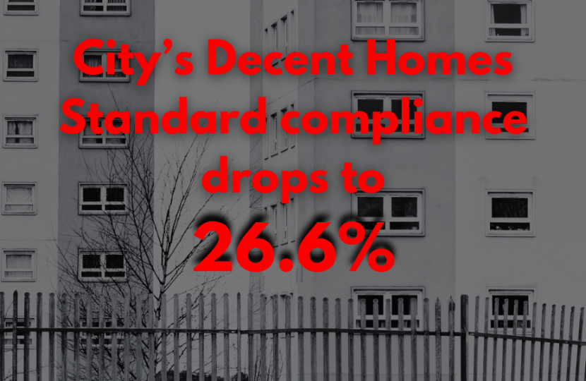 Birmingham's Decent Homes Standard compliance drops to 26.6%