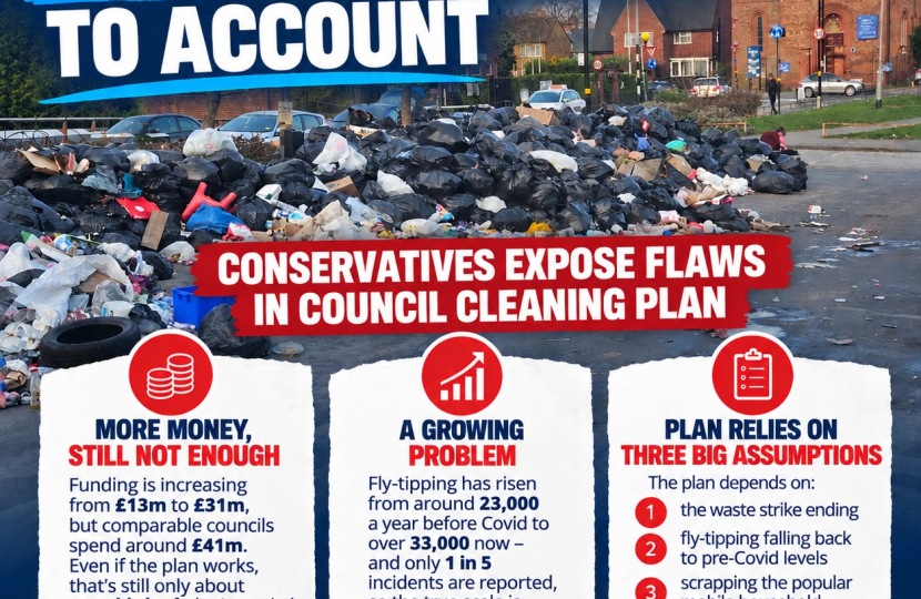 Graphic about Conservatives leading scrutiny of administration waste failures