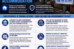 Local Conservatives demands for action on exempt accommodation