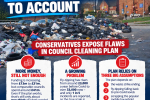 Graphic about Conservatives leading scrutiny of administration waste failures