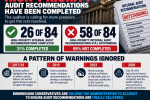 58 high-priority audit recommendations still outstanding at Birmingham City Council graphic