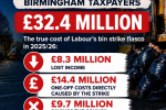 Cost of Labour's Bin strike